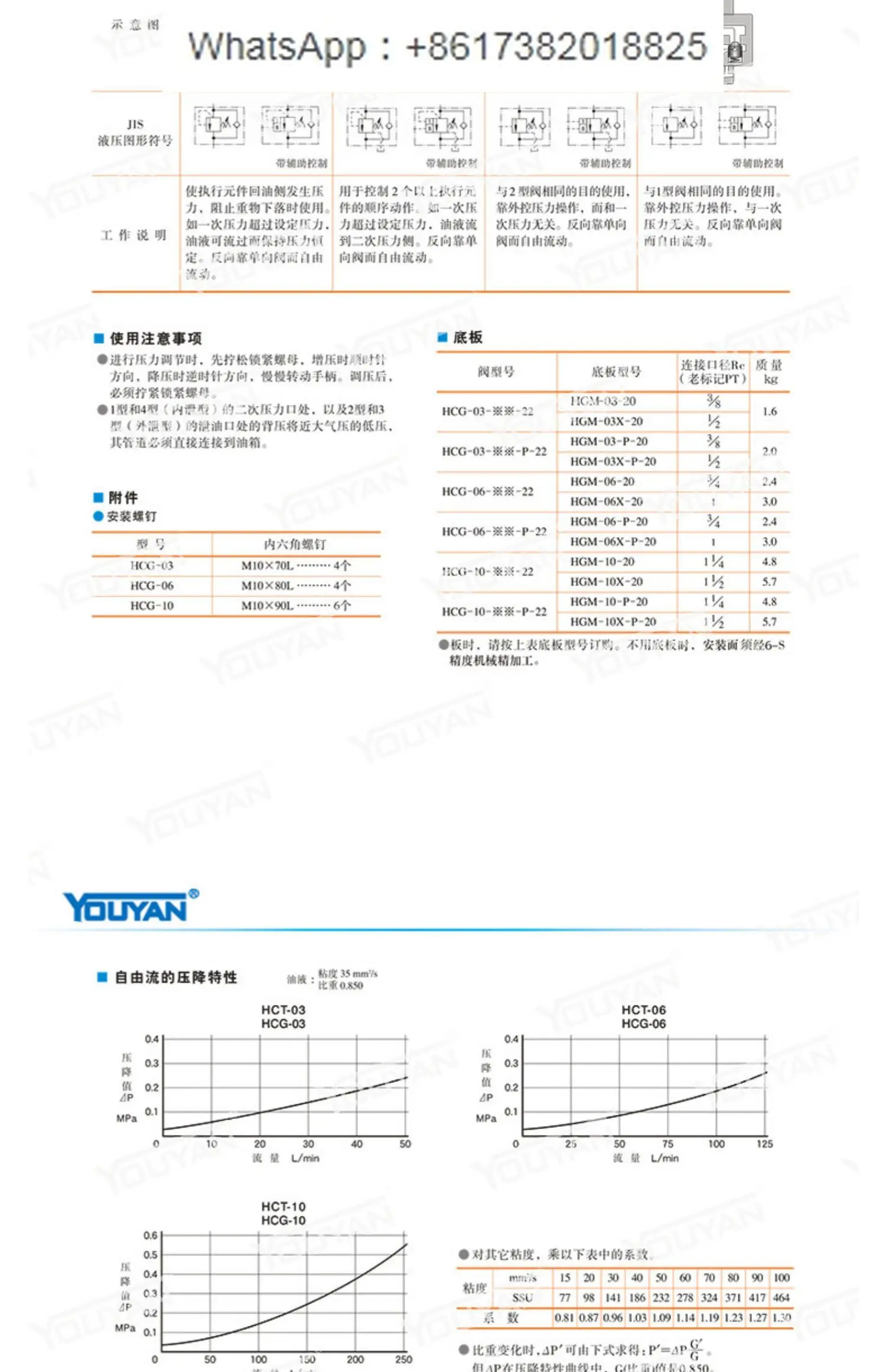 UG 유압 UT 압력 UCG 제어 밸브 SV SCV UCT HG HT HCT HCG-03 06B1 C2