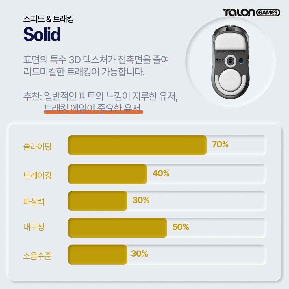 로지텍 지슈라2c 마우스 피트 지프로 미니 브레이킹 스피드 - 상세 이미지 5