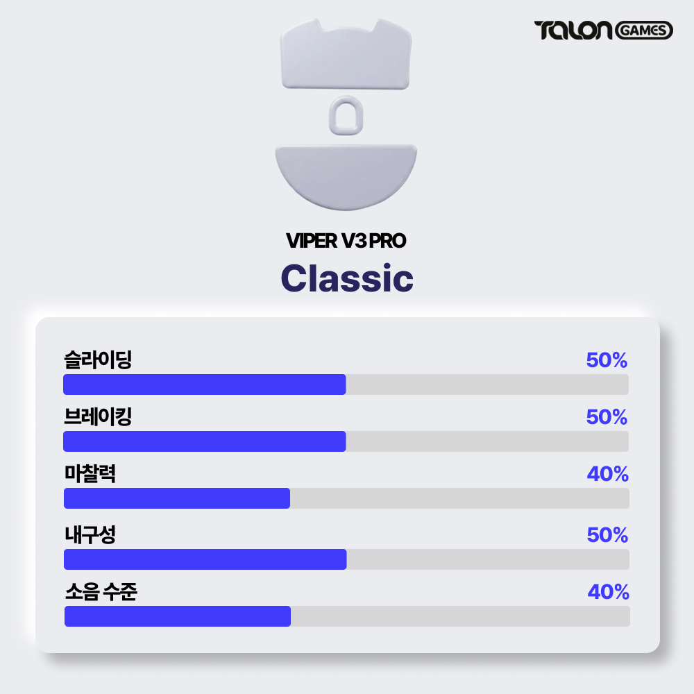 레이저 바이퍼 V3 PRO 마우스 피트 슬라이딩 브레이킹 아이스 - 상세 이미지 3
