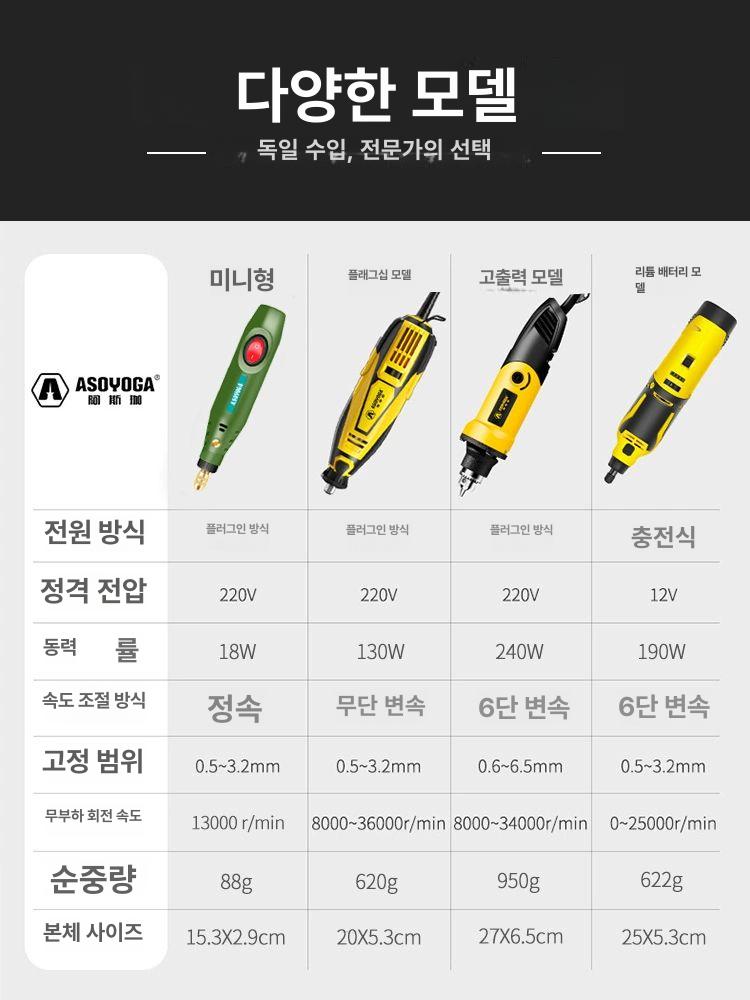 전동줄눈제거기 타일 그라인더 연삭기 공구 연마기 줄눈제거기 유선 시공 금속 소형 세정 - 상세 이미지 5