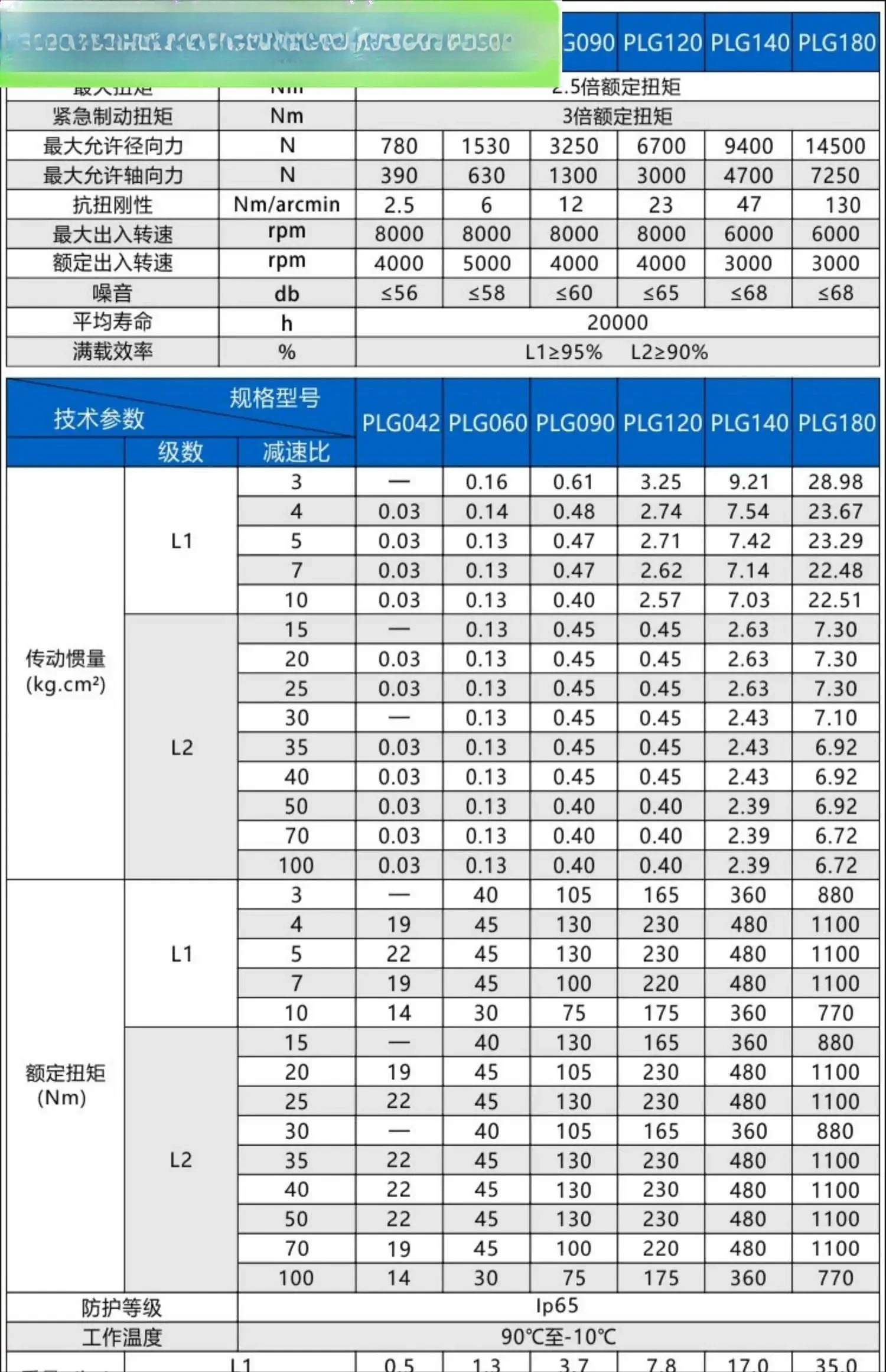 고정밀 헬리컬 유성 감속기는 고토크 150180 고출력 서보모터 PLG140을 갖추고 있습니다.
