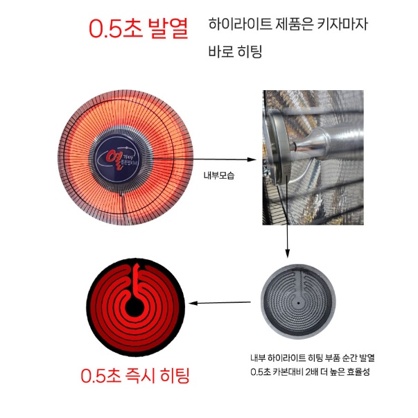 선풍기형 전기히터 키높이 하이라이트히터 산업현장 전기온열기 - 상세 이미지 4