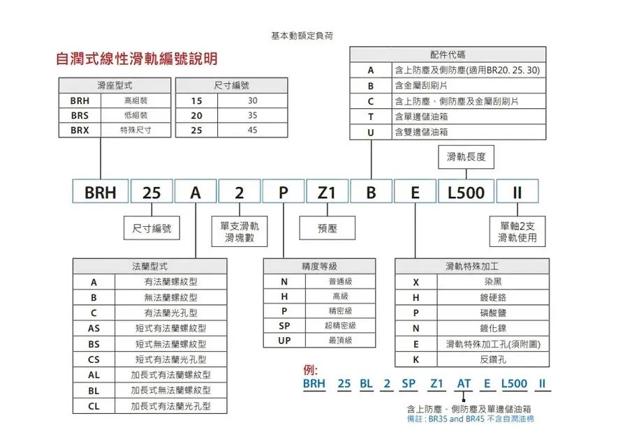 아바 BRH/BRC/15 20 25 30 3545A/B/A0/abllr R0