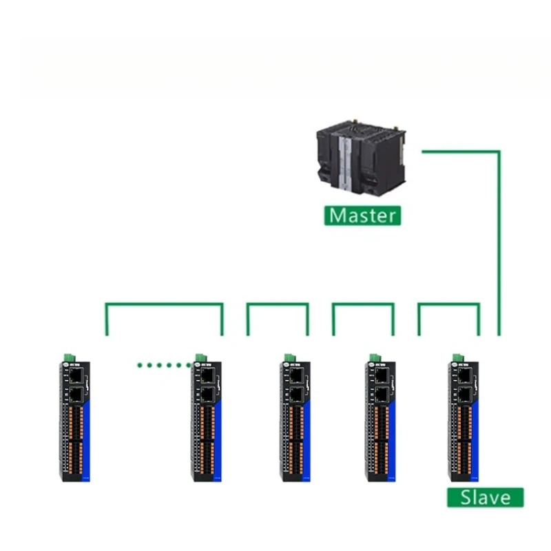 산업등급 EtherCAT 원격 IO 데이터 수집 제어 모듈 EDS-32A-D2 디지털 16I 16O NPN DC24V 2 이더넷 포트
