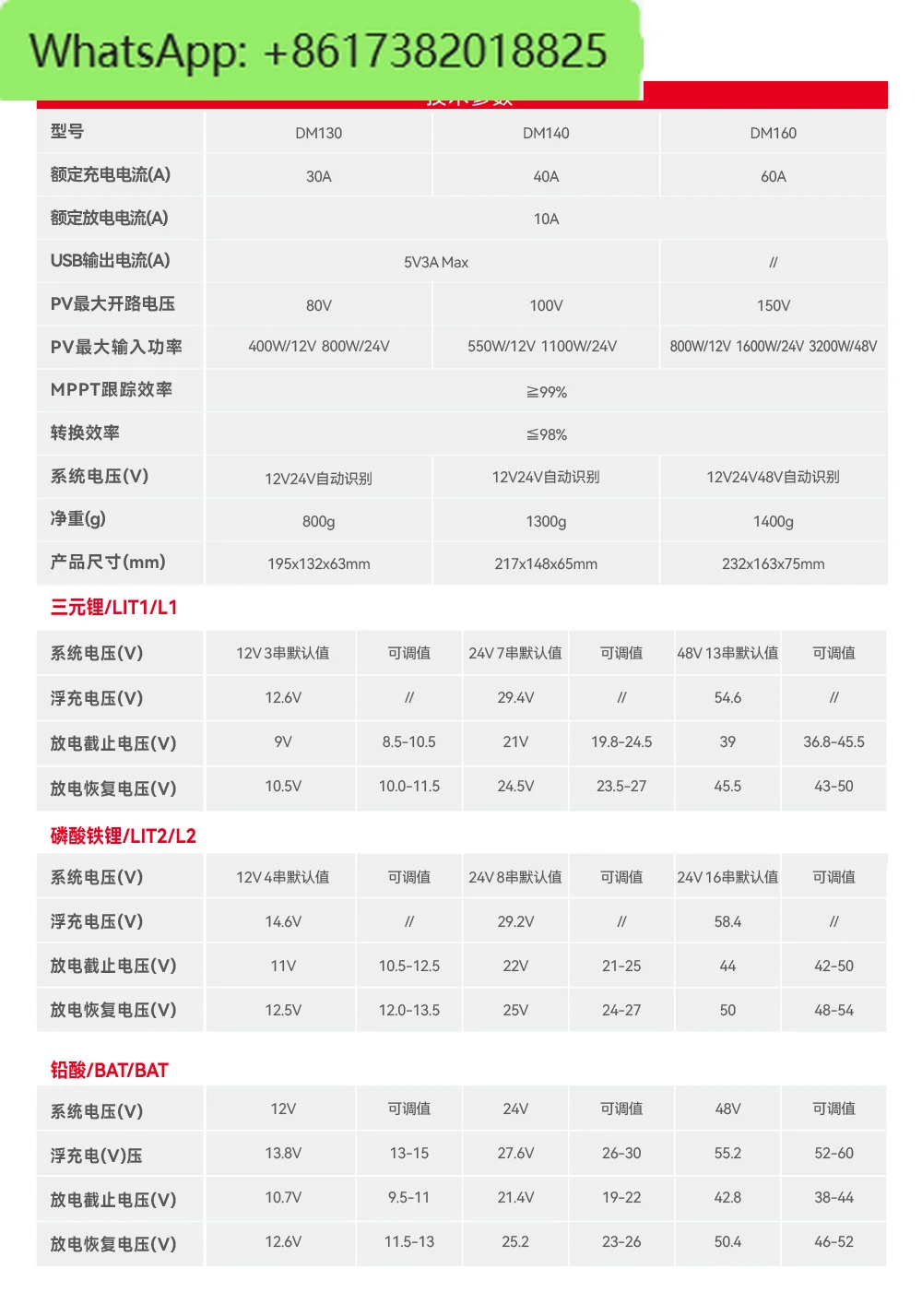 완전 자동 범12V24V 배터리 태양광 패널 충전기
