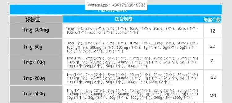 M1/F2/F1 등급 중량 균형 정밀 표준 세트 전체