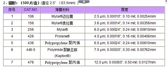 오리지널 MYRA MEMBRANE 256 ROHS 리퍼 필름 EDXRF 샘플 멤브레인