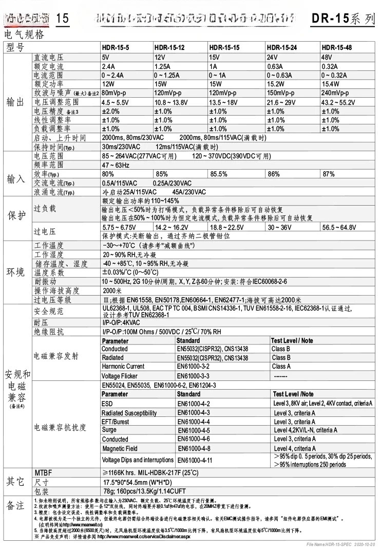 HDR-15 5V/12V/15/24V/48V 레일형 DC 스위치 전원공급장치 15W DR15 스텝