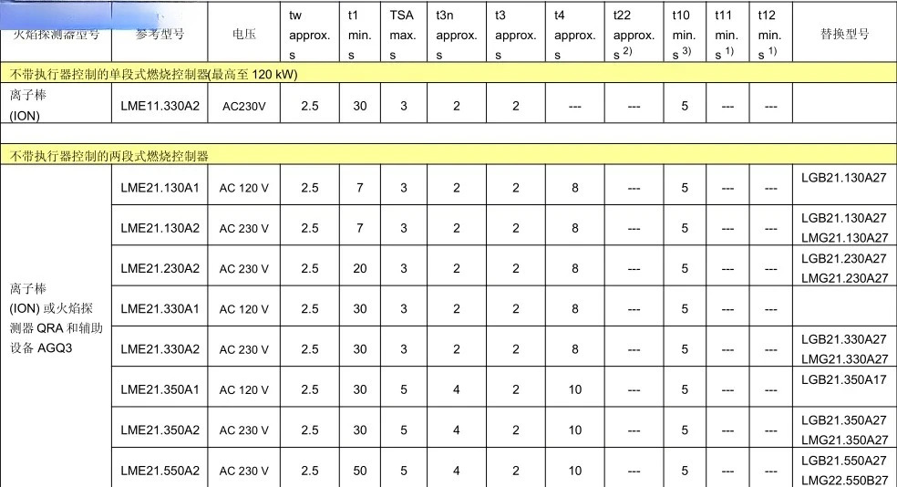 프로그래머 LME11.330 컨트롤러 LME21 LME22 LMG 버너 액세서리