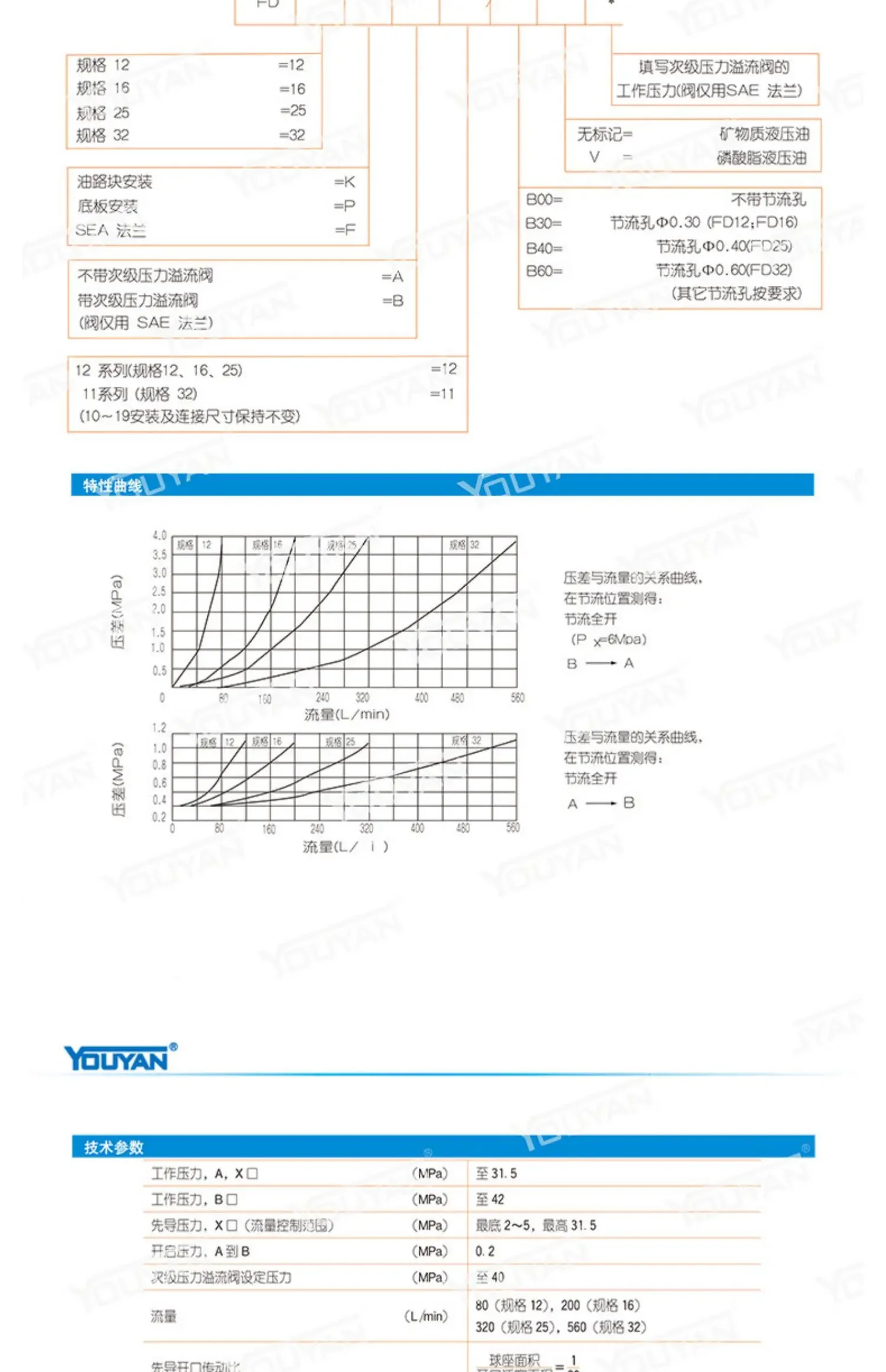 FD12FA12/B00 B30 40 FD25KA 유압 DC10P 밸런스 밸브 FD16FB10/B30 FD32PB