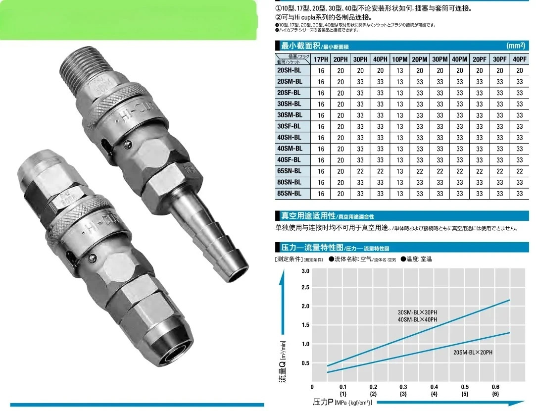 20SF. SM. PM.30SF-BL.40SF-BL.65SN-BL.80SN.85SN-BL 커넥터