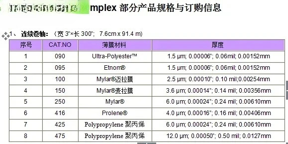케멕스 3018 폴리프로필렌 멤브레샘플 멤브레프로렌 ROHS 분광기 리퍼 멤브레XRF