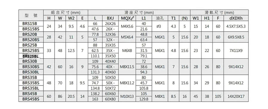 아바 BRH/BRC/15 20 25 30 3545A/B/A0/abllr R0