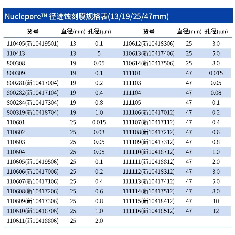 100개/박스 폴리카보네이트 나노스케일 핵다공/트랙 에칭/PC 멤브레직경 25mm 다양다공성 직경 0.015 10m