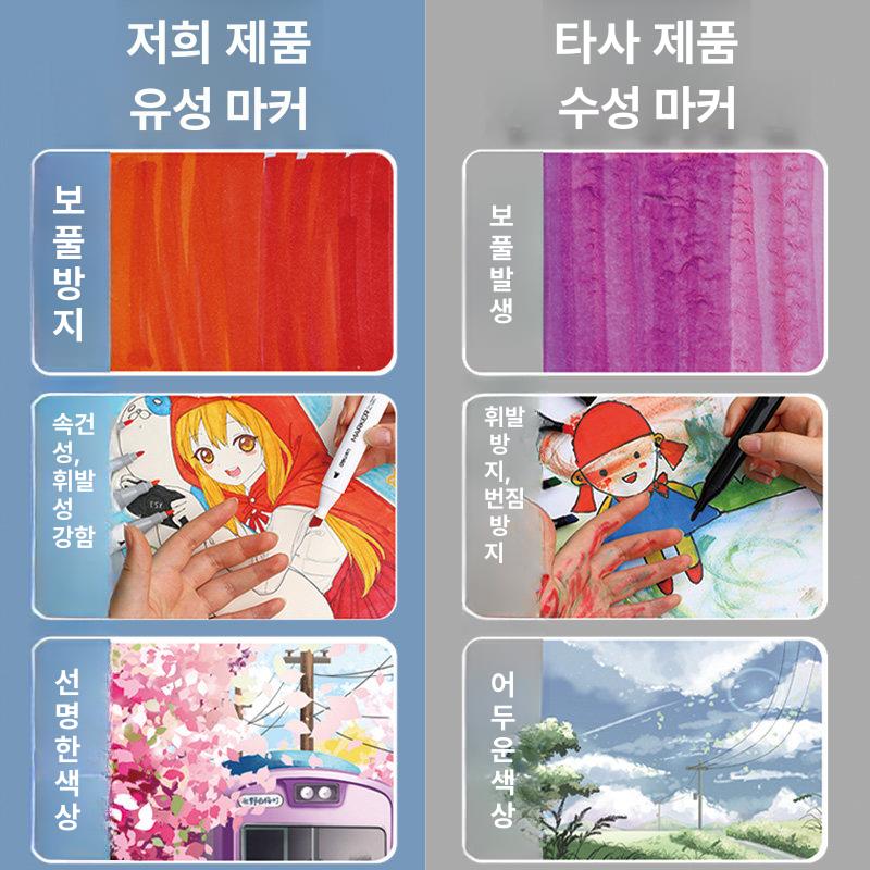 롱 헤드 목공 유성 마커펜 타일 방수 펜 속건성 마킹펜 - 상세 이미지 3