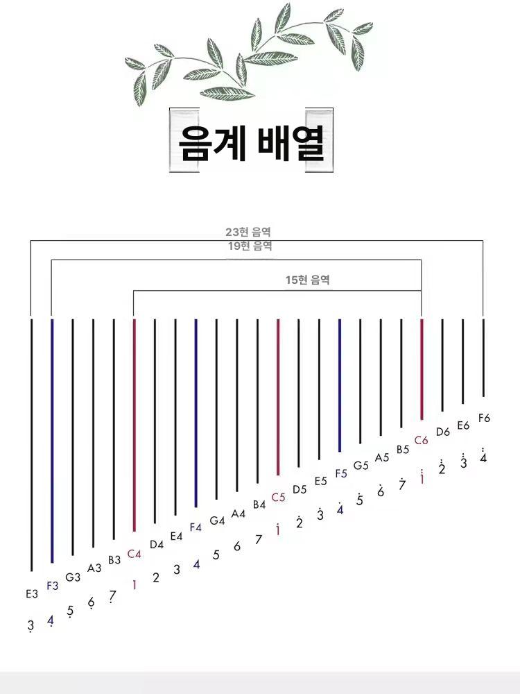 하프 시클 초보자 입문용 하프리라 하프시클 취미 원목 미니 우드 악기 - 상세 이미지 3