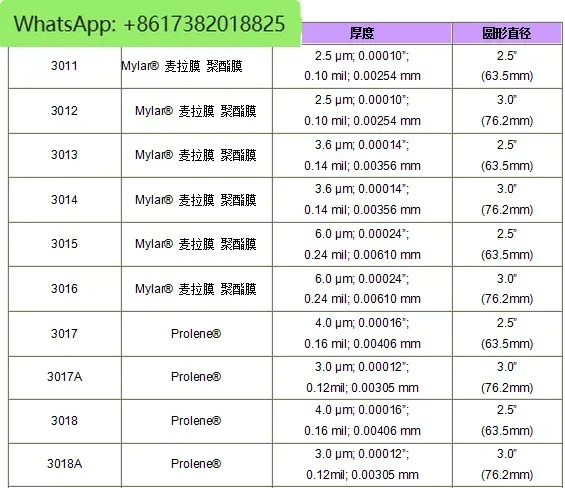 샘플 폴리프로필렌 필름 ROHS 리퍼 475XRF 원본