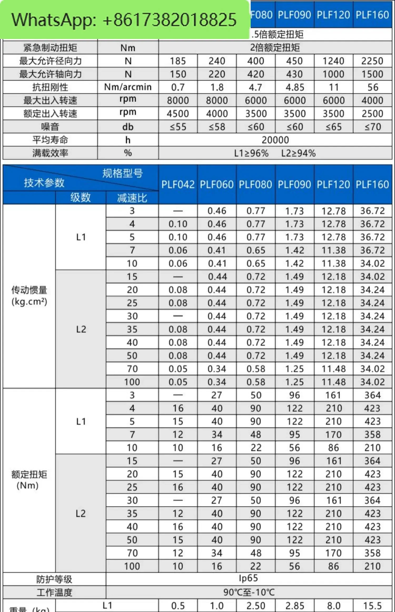 고정밀 유성 감속기 PLF90에는 750W 서보모터 감속기와 86 스테퍼 기어박스가 장착되어 있습니다.