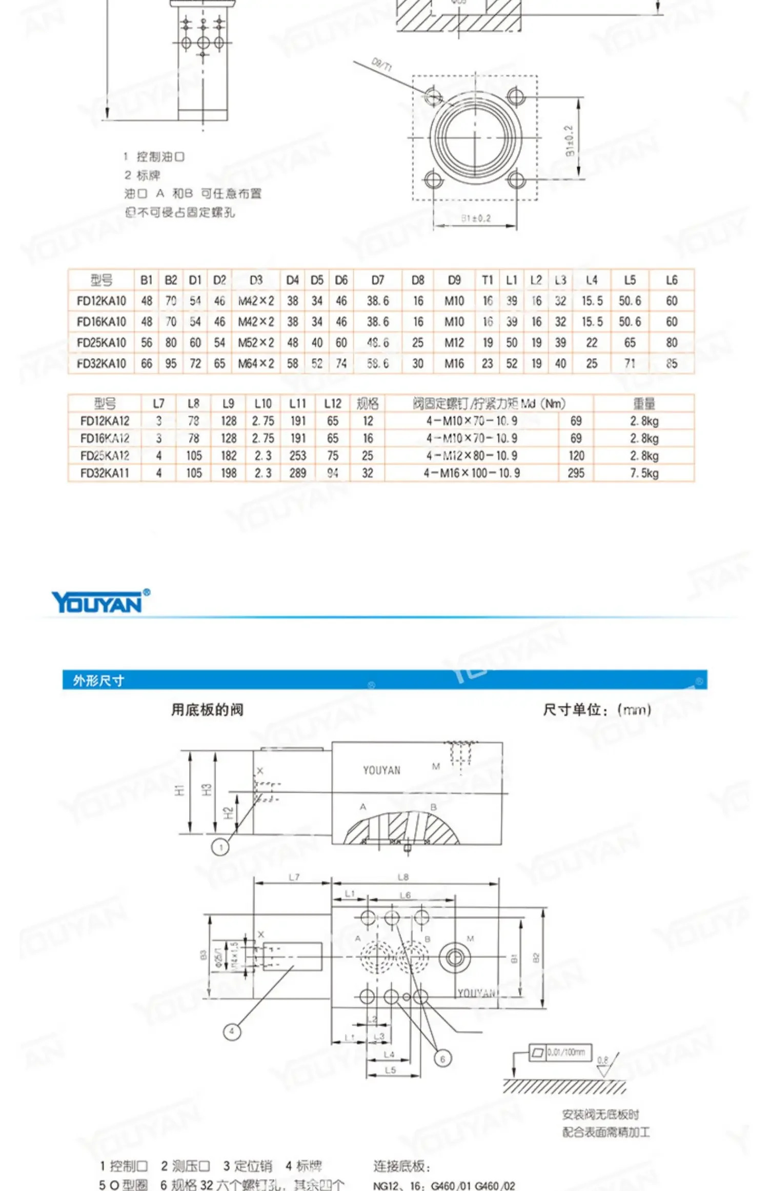 FD12FA12/B00 B30 40 FD25KA 유압 DC10P 밸런스 밸브 FD16FB10/B30 FD32PB