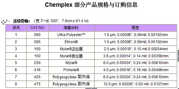 오리지널 MYRA MEMBRANE 256 ROHS 리퍼 필름 EDXRF 샘플 멤브레인