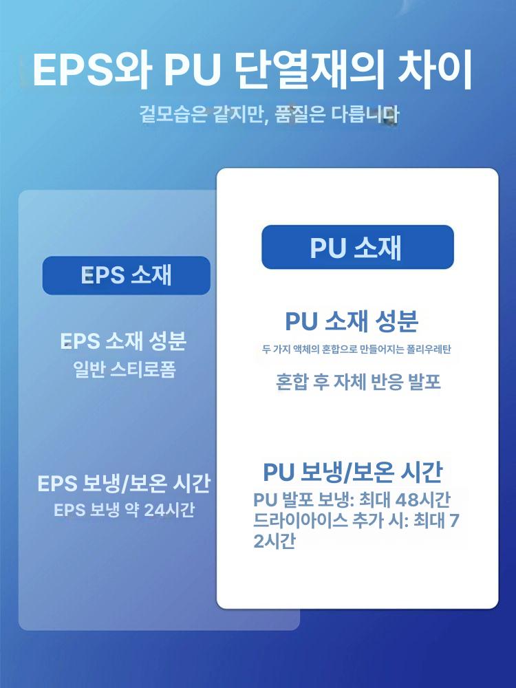 드라이아이스 보관함 33리터 보관 냉동 냉장 상업용 대형 저장 아이스박스 공업용 낚시 - 상세 이미지 5