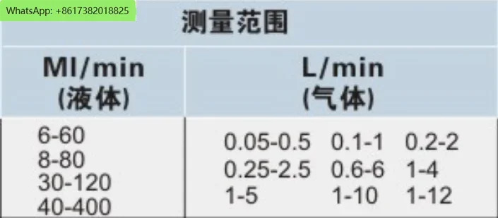 LZM-4T 에어 패널 플렉시 유리 로터 플로트 액체 수량계