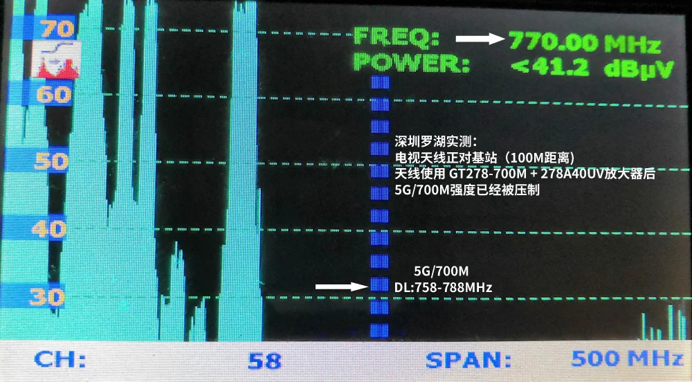 278-700M 접지파 UHF 안티 5G 700M 로우 패스 필터 노치