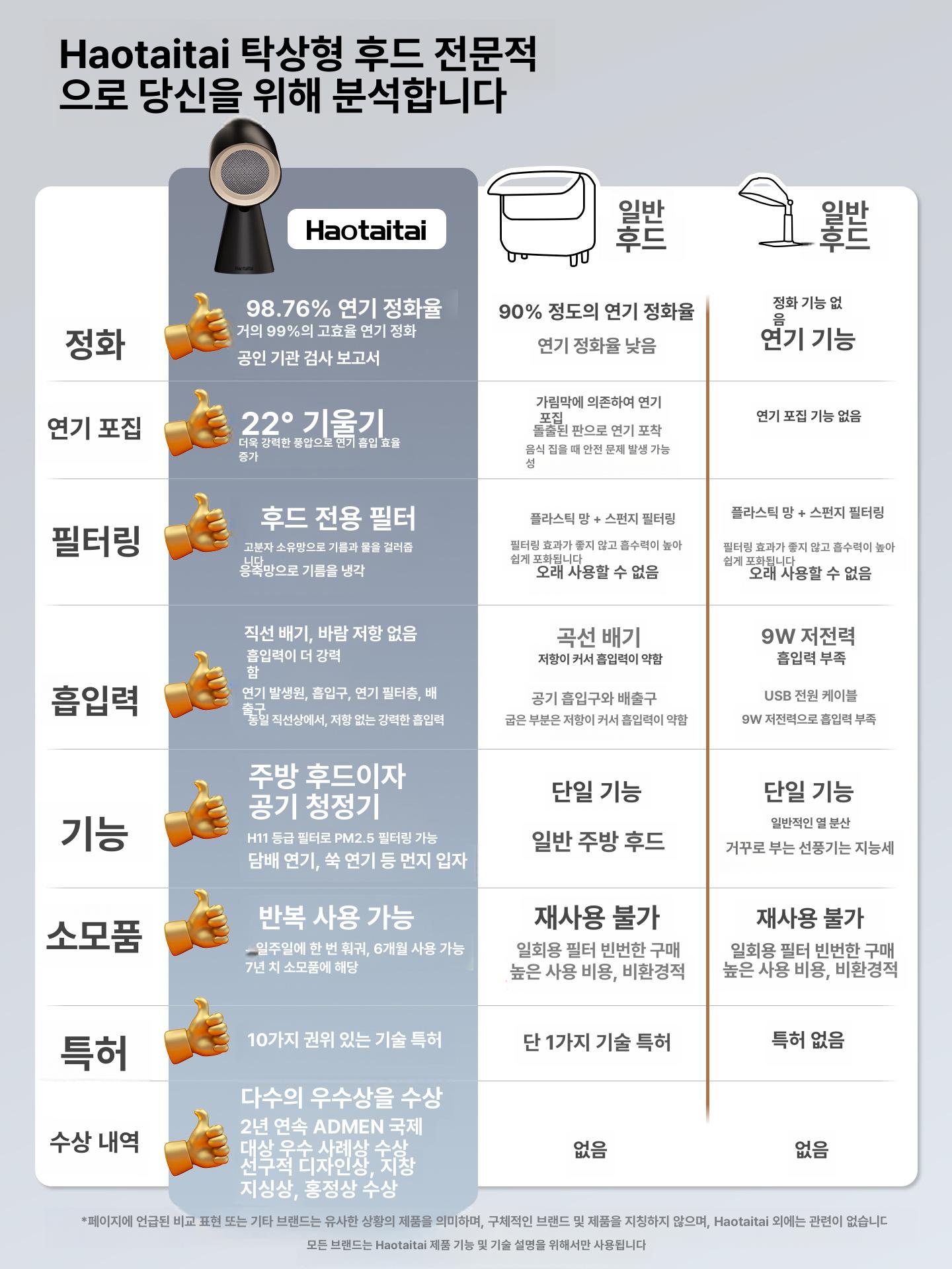 주방 환풍기 필터 탄소필터 매립형 레인지후드 후드 침니 블랙 - 상세 이미지 3