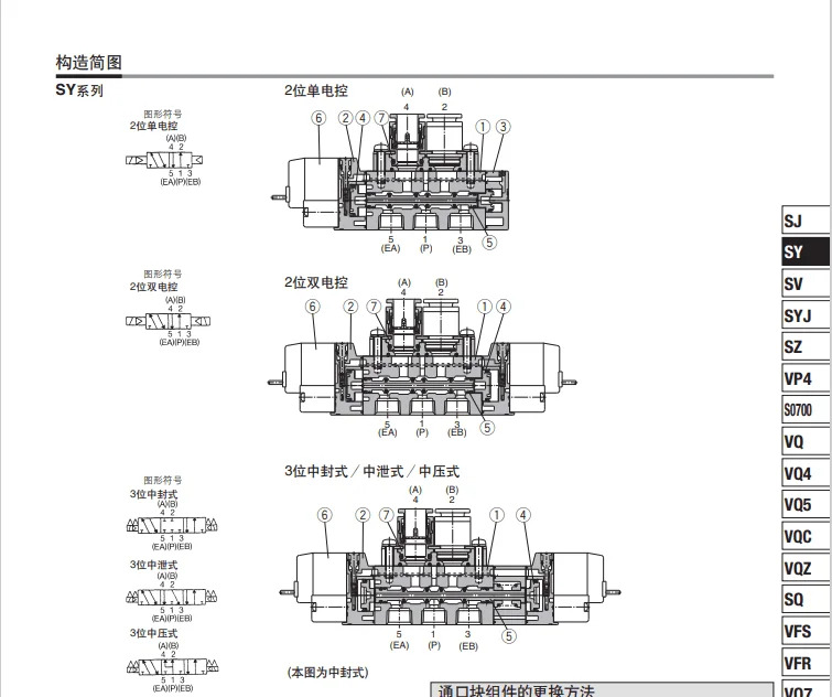 SMC 솔레노이드 밸브 SY9120-5LZD-03/SY9120/SY9220/SY9320-5GZ/5DZD/5DZ-02