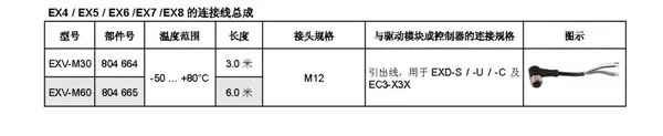 ALCO 전팽창 밸브 EX7-I21/EX8-M21