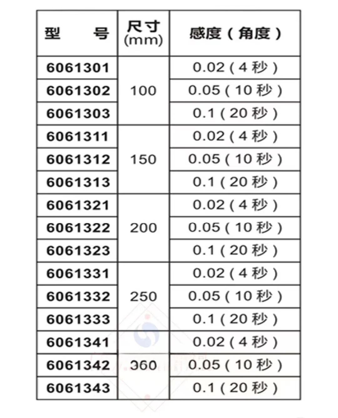 7PCS FSK 200mm