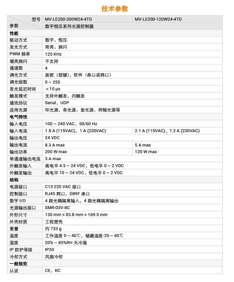 광원 컨트롤러 MV-LE200- 48/90/120/200W 24 - 2/4/6 D