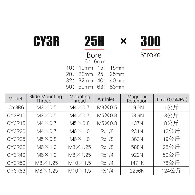 CY3R SMC 자기 로드리스 실린더장착 보어 6/10/15/20/25/32/40mm 스트로크 100/150/200/250/300/350/400mm