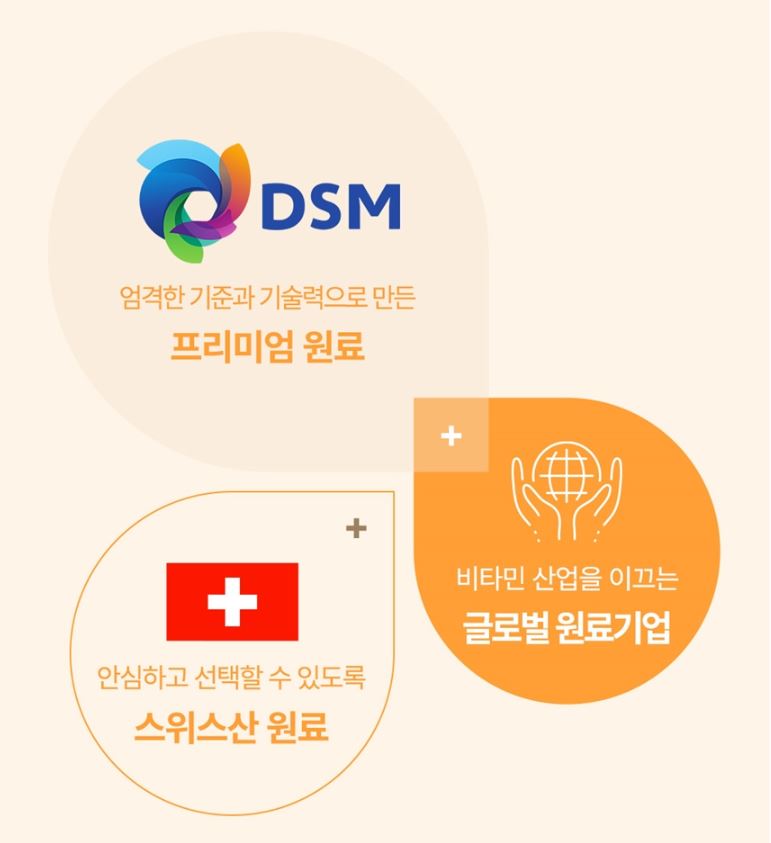 네추럴라이즈 프리미엄 비타민D 5000IU 300mg 180캡슐, 1개 이미지 6