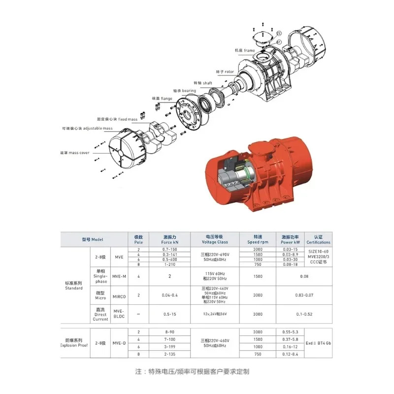 진동 모터 MVE100/200/3 3상 탈수 스크린 사일로 벽 진동기 380V