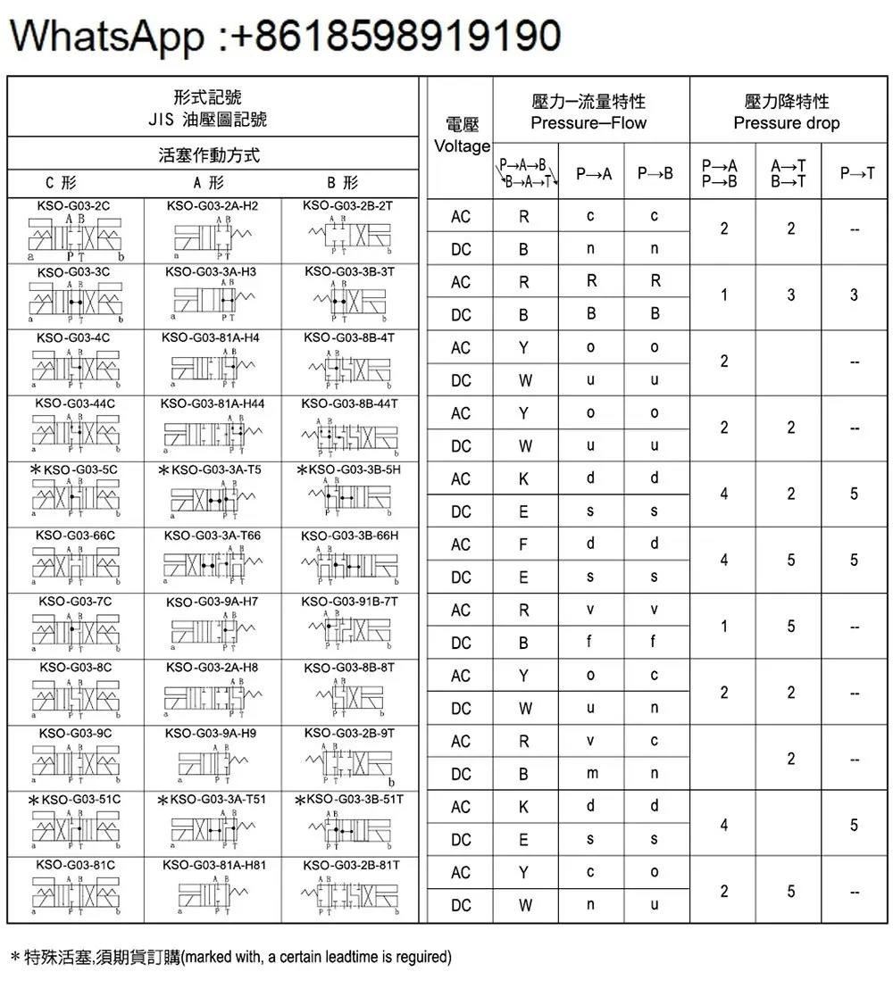 솔레노이드 밸브 TS KSO-G02-2CP-10/20 G03 2CD 3CP 3CD 4CP