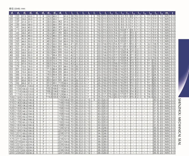 메카니컬 씰 M74D-30/35/38/40/45/50/55/60/65/70/75/80/85/90 탄화규소