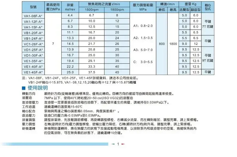 유압 VB1-20F-A3 베펌프 VE1-40F-A3 오일 펌프 VD1-30F-A3 VA1-15F-A