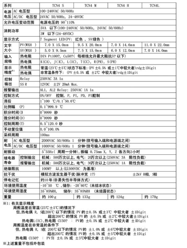 온도 컨트롤러 TCN4H-24R