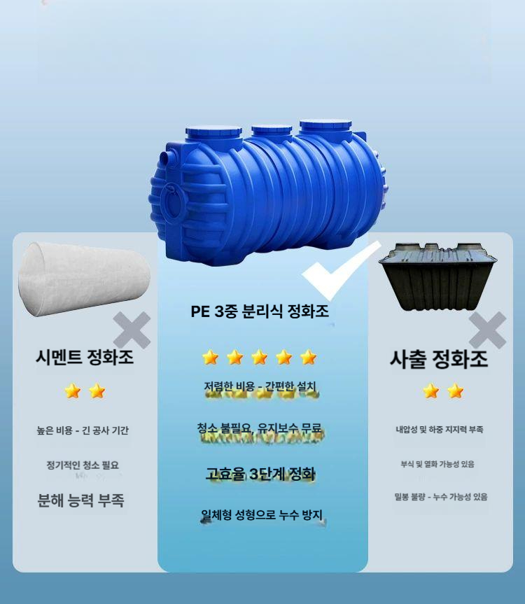3인용 frp 정화조 탱크 가정용 주택 하수 블루 오물 합병 배수펌프 단층 단독 오수통 - 상세 이미지 2