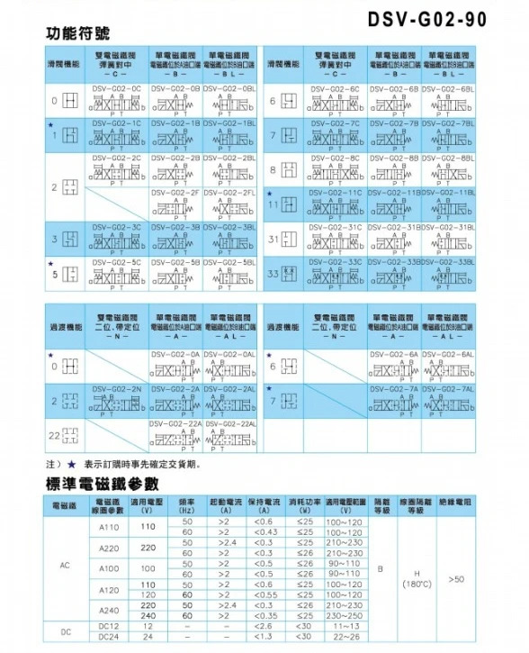 신 솔레노이드 밸브 DSV-G02-2C/6C/8C/DSG-2N-DC24/A110/A220