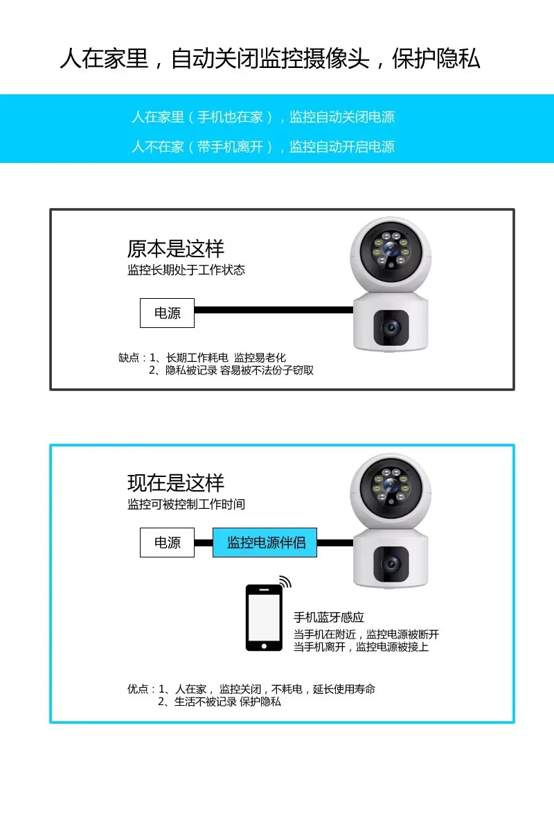 전화기는 센서 스위치 Bluetooth 스마트 온-오프 전원공급장치 카메라 무장 컨트롤러가까이 있습니다.