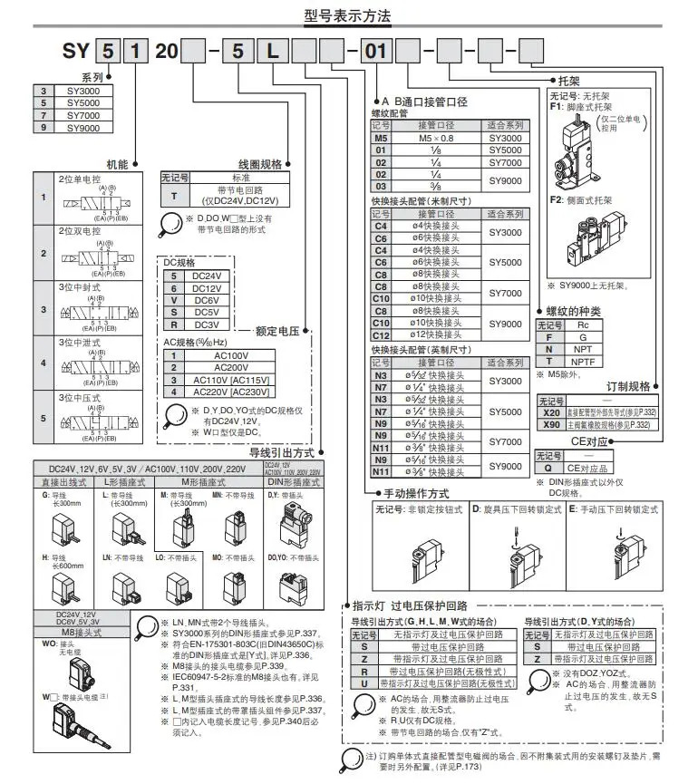 SMC 솔레노이드 밸브 SY9120-5LZD-03/SY9120/SY9220/SY9320-5GZ/5DZD/5DZ-02