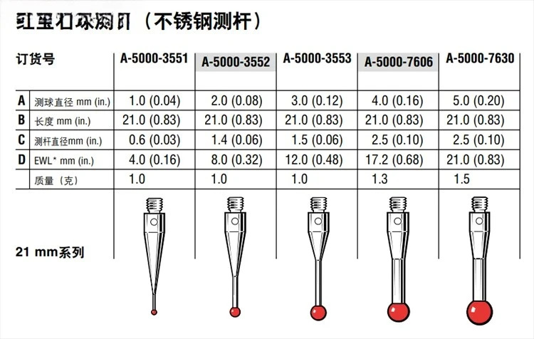 레니쇼 측정핀 A-5000-3551 A-5000-3552 A-5000-3553 카메라