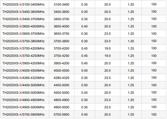 2.4G 동축 순환기 SMA RF 페라이트 주파수 1.8-6.0GHz
