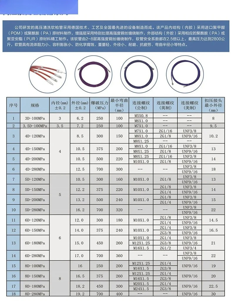 고압 호스/레진 파이프/고무 파이프