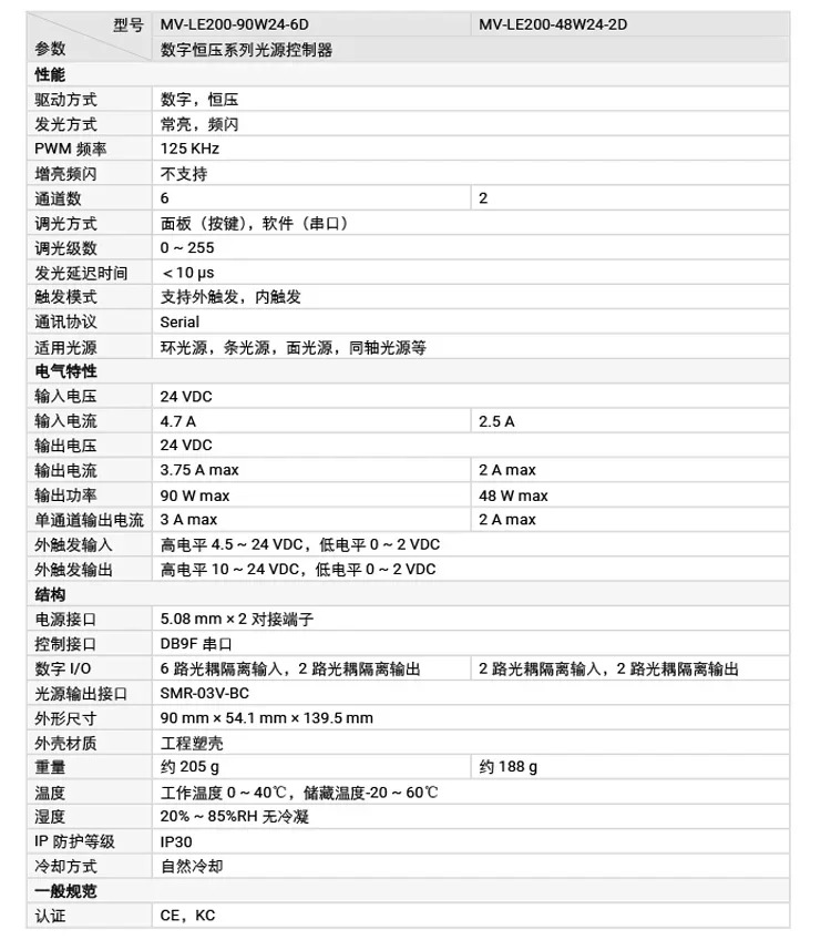 광원 컨트롤러 MV-LE200- 48/90/120/200W 24 - 2/4/6 D