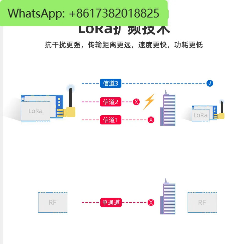 LORA-01핀형/LORA-02스탬프홀형 무선 직렬통신 SX1278 송수신기 데이터 전송