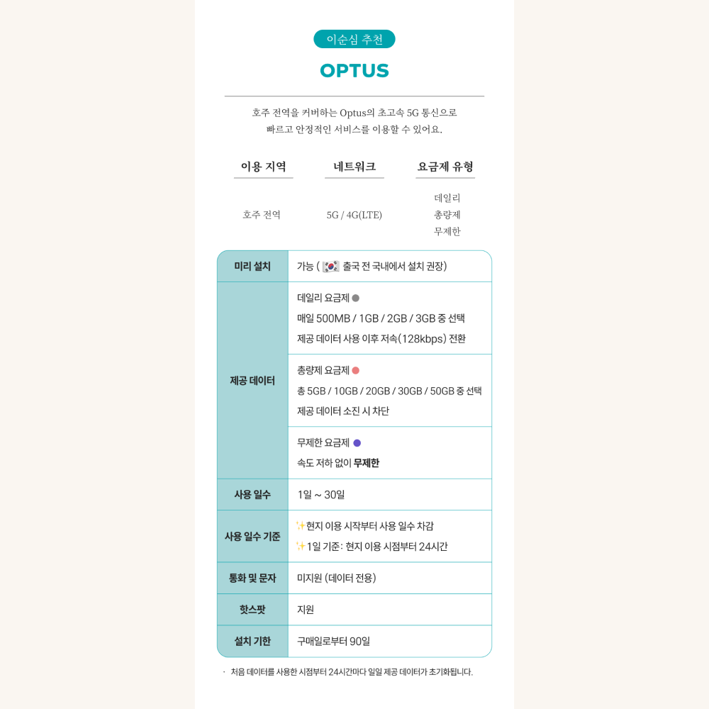 호주 뉴질랜드 이심 eSIM 5G 무제한 데이터 Optus 핫스팟 e심 이미지 2