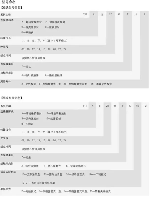 Y11X 시리즈 Y11X-2255TJ2 Y11X-2255ZK10 원형 전기 커넥터